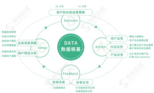 我来签约神策数据,全方位解读笔记新秀高速增长