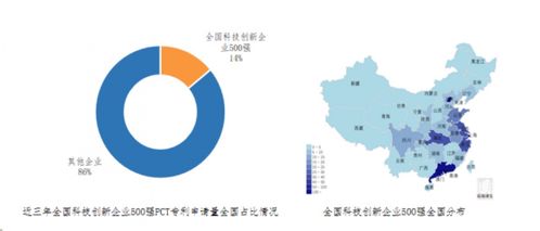 全国科技创新百强指数报告2023 发布 北京及东部省份占比高