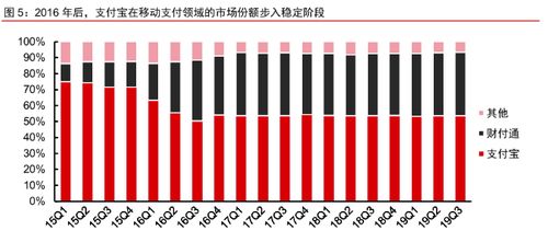 万亿蚂蚁集团上市来袭 一文解读四大关键信息