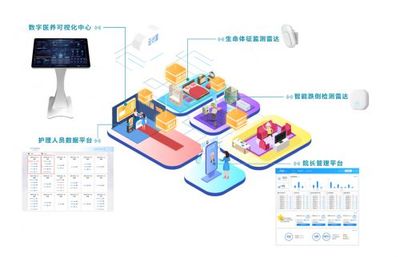 推动居家医养结合,浙江洋安养老落地清雷科技数字医养解决方案