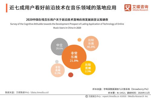 未来音乐 科技助力音乐,音乐成就未来 研究报告