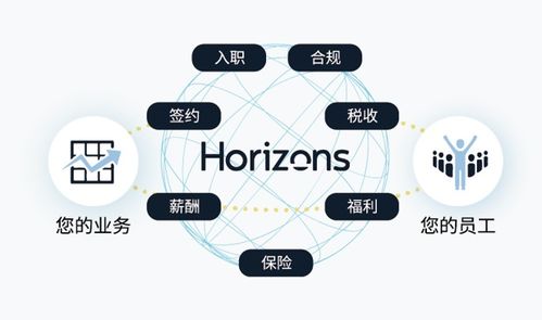 horizons新视野数字科技携手cdp集团, 加速推动未来工作方式转型与全球劳动力发展