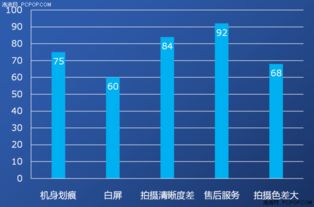 泡泡网联合多家媒体公布2018年315家电及数码科技产品质量调查报告