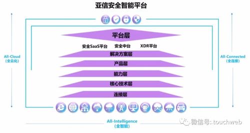 亚信安全科创板上市过会 年营收近13亿 拟募资12亿