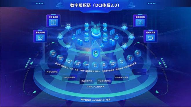 数字版权链(DCI体系3.0)入选2023年区块链创新应用全国十大优秀案例