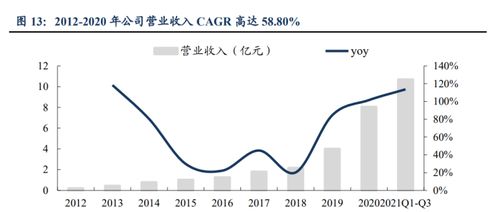 半导体测试设备平台型公司,长川科技 数字类测试机打开成长空间