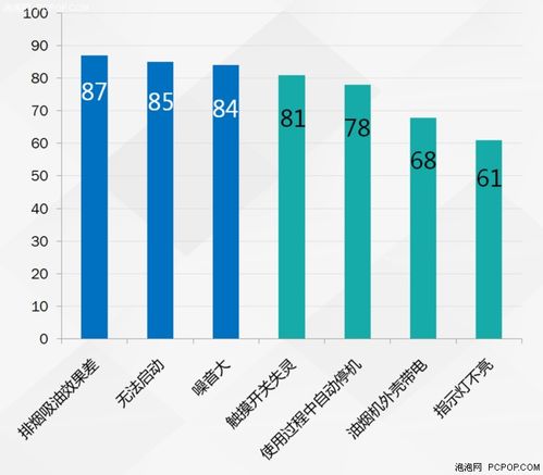 泡泡网联合多家媒体公布2018年315家电及数码科技产品质量调查报告