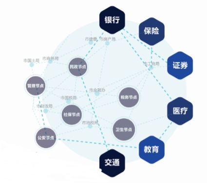 荣泽科技以 区块链技术 助力数字中国建设