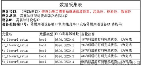 宇泰科技 数字化工厂建设产品解决方案